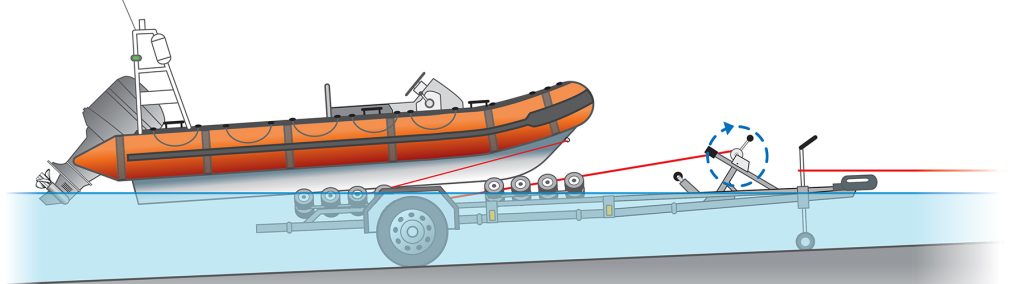 Diagram of launch and recovery of a boat
