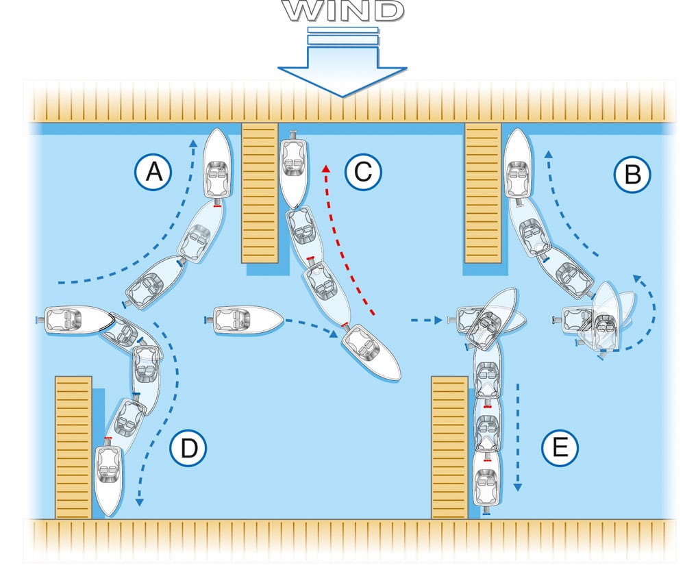 Mooring in a marina diagram