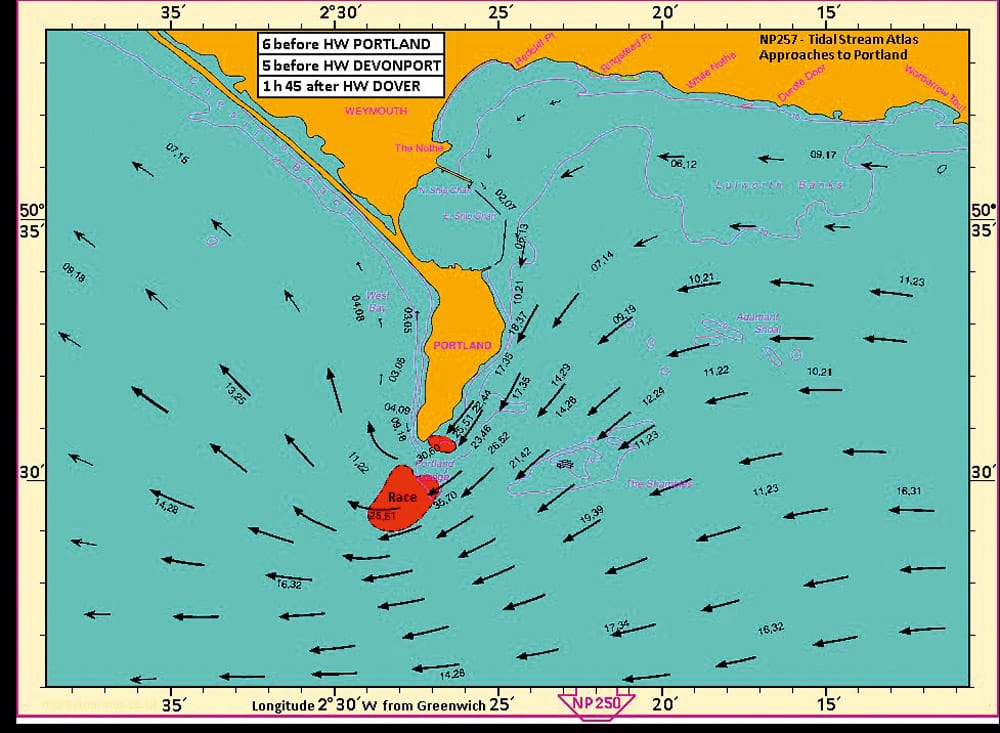 Portland Race Tidal Chart showing the flow into the Race up to 6 knots at Spring tide