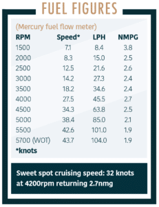 Quarken T27 fuel figures